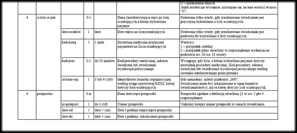 Ryc. 4 Komentarz do elementów z-listy-czek oraz przepustka Świadczeniodawcy sprawozdający świadczenia w rodzaju ratownictwo medyczne nie powinni