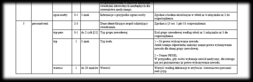 Ryc. 11 Komentarz do elementu ratownictwo Element //ratownictwo/personel-real powinien zostad przekazany co najmniej 2 razy w przypadku podstawowych ZRM (dane identyfikujące co najmniej 2 różne osoby