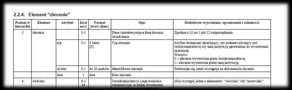 Ryc. 1 Komentarz do elementu zlecenie Świadczeniodawcy sprawozdający świadczenia