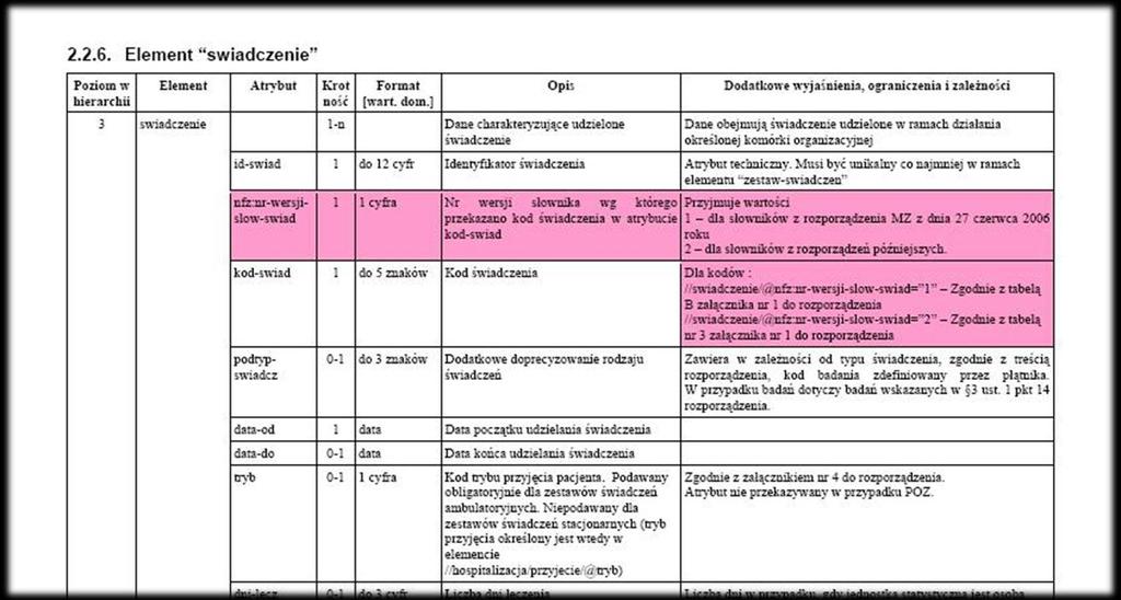 Ryc. 3 Komentarz do elementu świadczenie W przypadku świadczeń w rodzaju ratownictwo medyczne właściwy kod świadczenia to: 28.12 w przypadku ZRM nie będących zespołami wodnymi; 30.