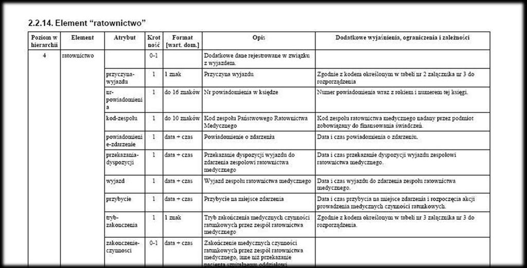 Ryc. 8 Komentarz do elementu ratownictwo W przypadku świadczeń w rodzaju ratownictwo medyczne świadczeniodawcy powinni