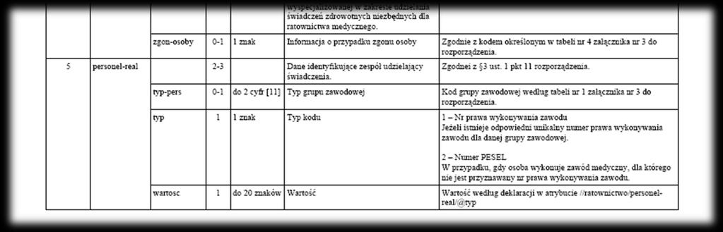 Ryc. 11 Komentarz do elementu ratownictwo Element //ratownictwo/personel-real powinien zostać przekazany co najmniej 2 razy w przypadku podstawowych ZRM (dane identyfikujące co najmniej 2 różne osoby