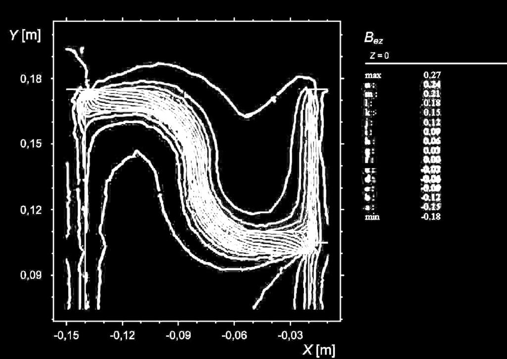 73 Rys. 2. Składowa zgodna z kierunkiem osi z indukcji B ez [T] (z = 0) łuk L1-L2 przesunięty; t = ok.