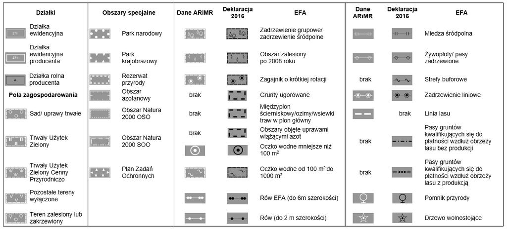 D.1. SZCZEGÓŁOWE ZASADY WYPEŁNIANIA MATERIAŁU GRAFICZNEGO W ZAKRESIE AKTUALIZACJI LPIS Legenda symboli zawartych na materiale graficznym zamieszczona została wyłącznie w niniejszej instrukcji.