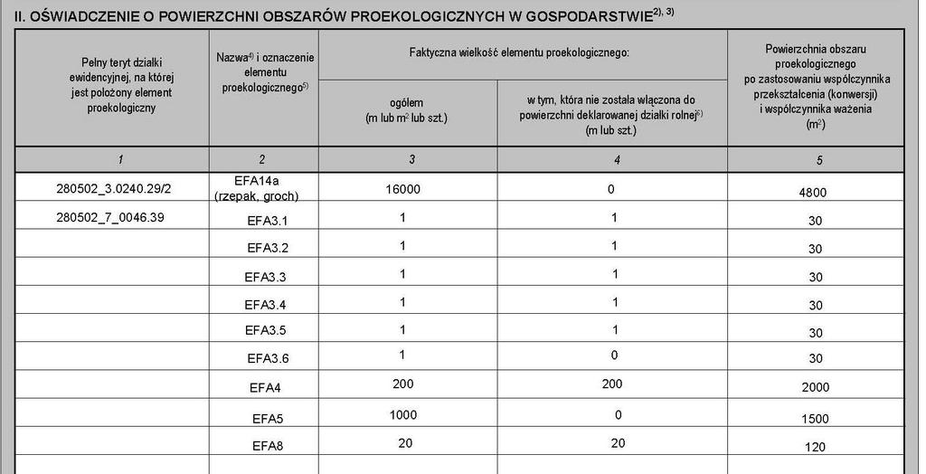 Każdy element EFA wskazany w oświadczeniu o powierzchni obszarów proekologicznych należy wyrysować na materiale graficznym, zachowując oznaczenia wskazane w kolumnie 2 tego oświadczenia.
