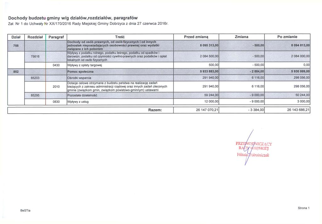 Dochody budżetu gminy w/g działów,rozdziałów, paragrafów Zał. Nr 1 do Uchwały Nr XX/170/2016 Rady Miejskiej Gminy Dobrzyca z dnia 27 czerwca 2016r.