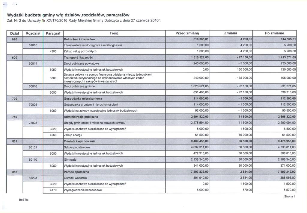 Wydatki budżetu gminy w/g działów,rozdziałów, paragrafów Zał. Nr 2 do Uchwały Nr XX/170/2016 Rady Miejskiej Gminy Dobrzyca z dnia 27 czerwca 2016r.