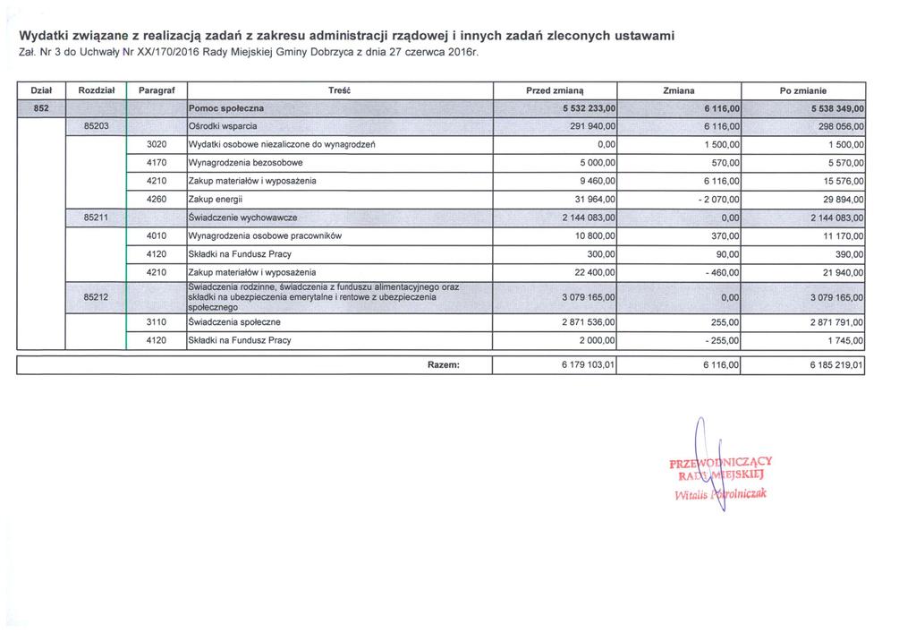 Wydatki związane z realizacją zadań z zakresu administracji rządowej i innych zadań zleconych ustawami Zał. Nr 3 do Uchwały Nr XX/170/2016 Rady Miejskiej Gminy Dobrzyca z dnia 27 czerwca 2016r.