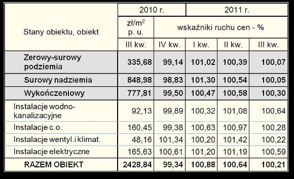 Budynki warsztatowe w technologii tradycyjnej,