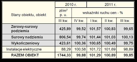 standardowe Budynki garażowe w technologii