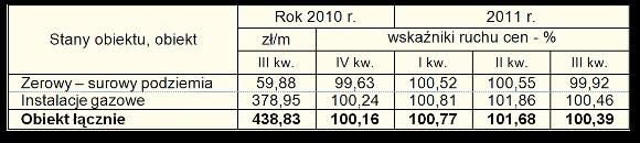 wielorodzinnego Długość przyłącza 25,0 m, głębokość wykopu 2,0 m, rurociąg z rur PVC o średnicy 250,0 mm Zewnętrzna sieć gazowa z
