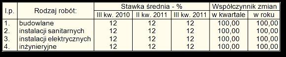 WSKAŹNIKI NARZUTU KOSZTÓW POŚREDNICH Ta