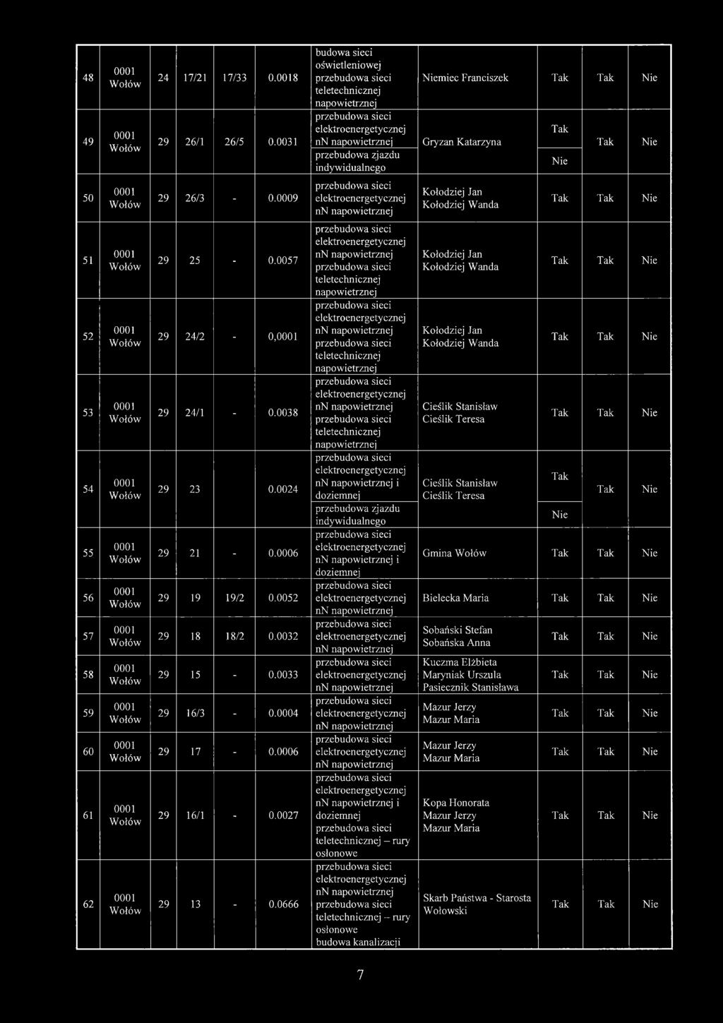 0032 29 15-0.0033 29 16/3-0.0004 29 17-0.0006 29 16/1-0.0027 29 13-0.