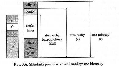 Drewno jako źródło energii Rybak W.