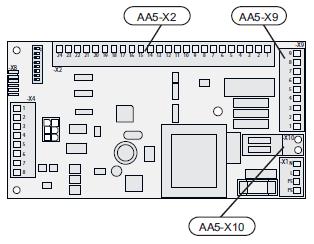 Połączenia elektryczne Podłączanie pompy obiegowej (GP13) Pompę obiegową (GP13) podłączyć do AA5-X9:2 (230 V), AA5-X9:1 (N) i X1:3 (PE).