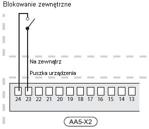 Podczas montażu AXC 50 pompa ciepła F1345 nie może być podłączona do zasilania.