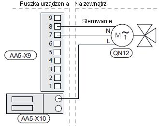 Podłączanie czujników i blokowania zewnętrznego Używać kabli LiYY, EKKX lub podobnych. Blokowanie zewnętrzne Do blokowania operacji chłodzenia można podłączyć styk (zwierny) do AA5-X2:23-24.