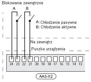 Górny zacisk X21:1 podłączyć do X1:3 (PE), górny zacisk X22:1 do AA5-X10:2 (L), górny zacisk X23:1 do AA5-X9:2 (roboczy), górny zacisk X24:1 do AA5-X9:3 (N) a górny zacisk X25:1 do AA5-X9:4 (roboczy).
