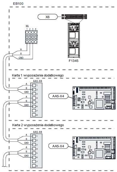 2 Połączenia elektryczne UWAGA Wszystkie połączenia elektryczne muszą być wykonywane przez uprawnionego elektryka.