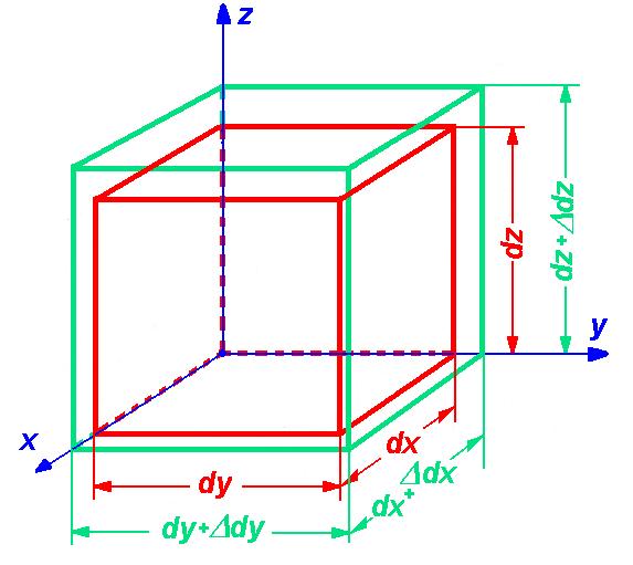 Stan odkształcenia i jego parametry () lementarny prostopadłościan odkształcony objętościowo lementarny prostopadłościan odkształcony postaciowo