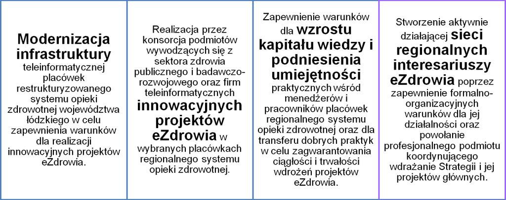 10 Regionalne projekty informacyjne w ochronie