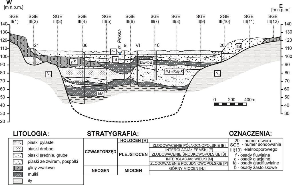 Geologia i ewolucja doliny Prosny w rejonie Kalisza 55 intensywne zmiany przep ywów rzek spowodowane zmianami klimatu, poziomu morza oraz stopniowym nasuwaniem si l dolodu.