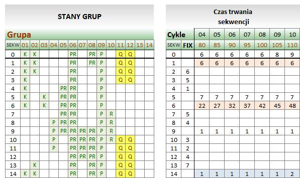 9 WIELOCYKLICZNY DIAGRAM SKRZYŻOWANIA 9.