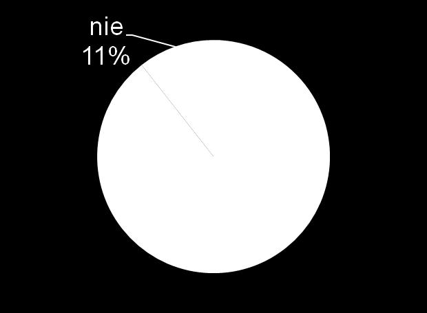 W 2 PUNKCIE UCZNIOWIE WYBIERALI FORMY POMOCY I DZIAŁANIA JAKICH OCZEKUJĄ ZE STRONY SZKOŁY W CELU WYBORU WŁAŚCIWEJ ŚCIEŻKI KARIERY.