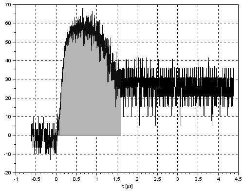 odpowiada wartość bezwzględna 5,23 V); drugi kursor (na przebiegu u GE) wskazuje chwilę t inf(on) = 0,12 µs.