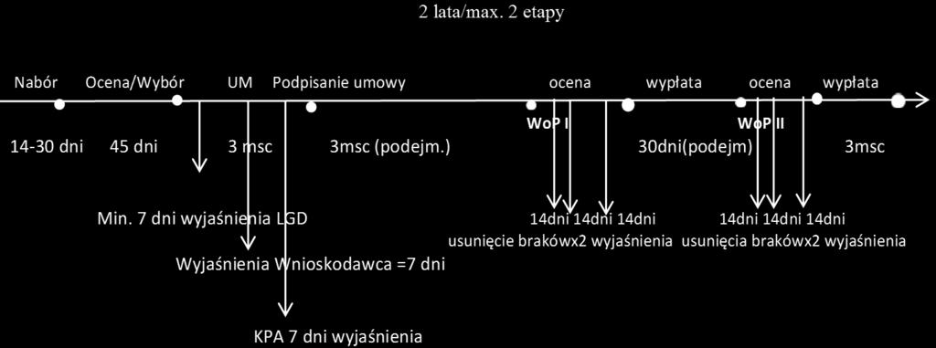 Wskazówki pomocne przy planowaniu etapów operacji.