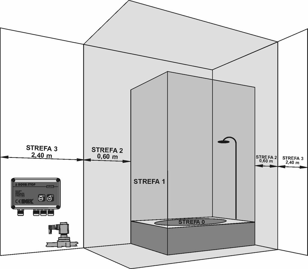 9. SPOSÓB MONTAśU AQUA STOP - INSTRUKCJA INSTALACJI I OBSŁUGI 8 Układ zalania AQUA STOP przeznaczony jest do stosowania w pomieszczeniach, w których istnieje ryzyko wycieku wody z instalacji.