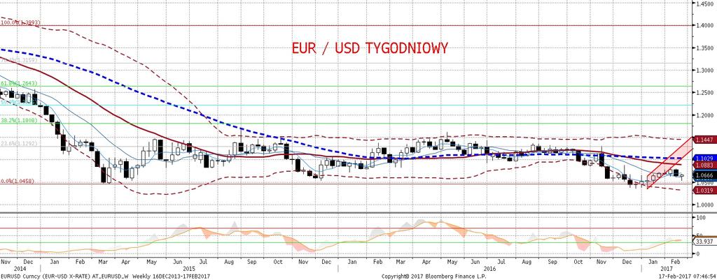 Jakkolwiek ECB dwoi sie i troi, aby bagatelizowac inflacje, uczestnicy rynku powoli utwierdzaja sie w przekonaniu, z e dojdzie w przeciagu roku do podwyz ki stopy depozytowej i ograniczenia QE.