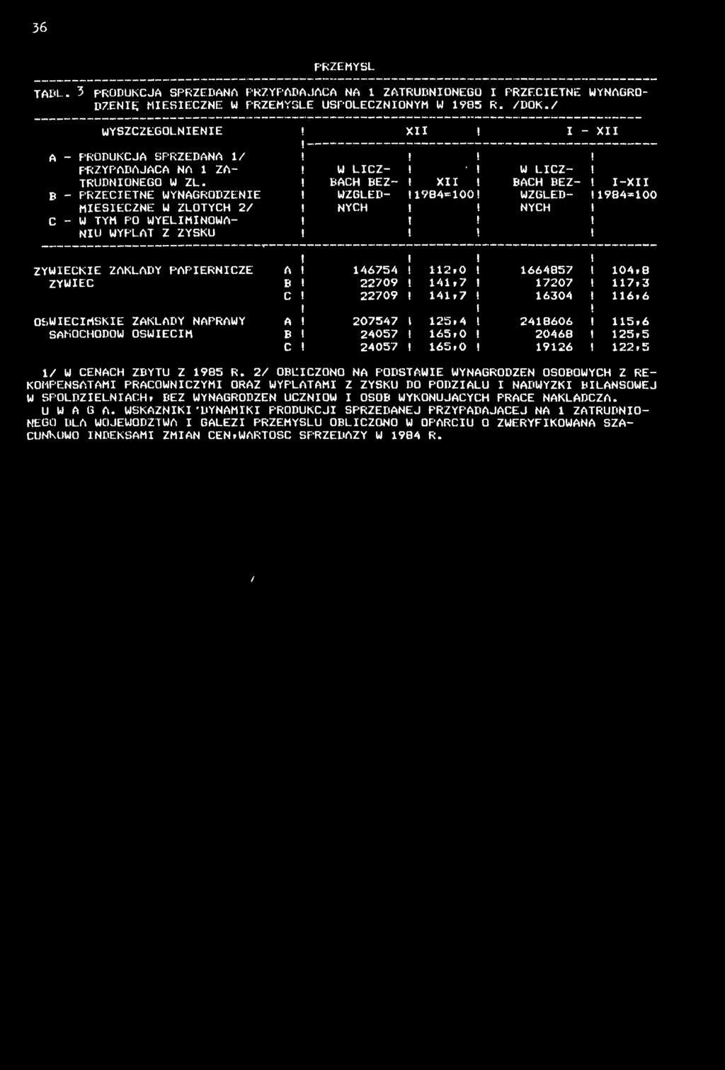 - PRZECETNE WYNAGRODZENE MESECZNE W ZŁOTYCH 2/ - W TYM PO WYELMNOWA NU WYPŁAT Z ZYSKU - " W LCZ- W LCZ BACH BEZ- BACH BEZ - WZGLED- 984=00 WZGLĘD 984=00 NYCH NYCH J ŻYWECKE ZAKŁADY PAPERNCZE A 46754