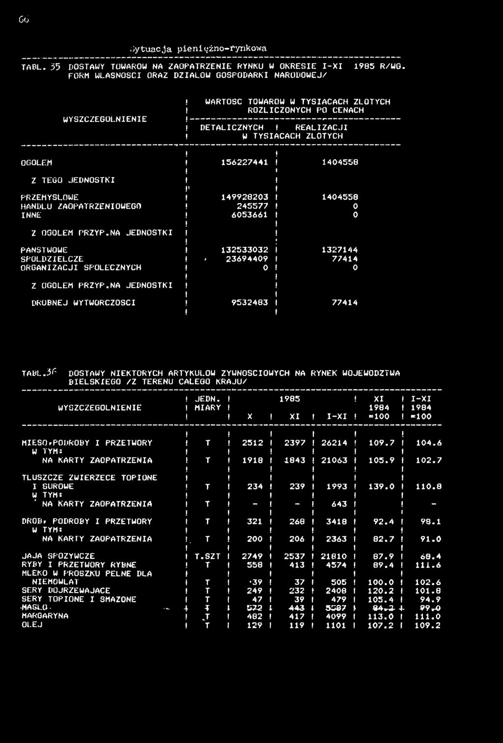 OGOLEM 5622744 404558 Z TEGO JEDNOSTK > PRZEMYSŁOWE 49928203 404558 HANDLU ZAOPATRZENOWEGO 245577 0 NNE 605366 0 Z OGOLEM PRZYP.