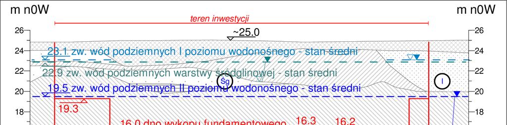 Tab. 1 Obliczenia minimalnej rzędnej spodu poziomego ekranu przeciwfiltracyjnego Część głęboka Rzędna dna wykopu zd [m n0w] 16,3 16,0 Rzędna zw.