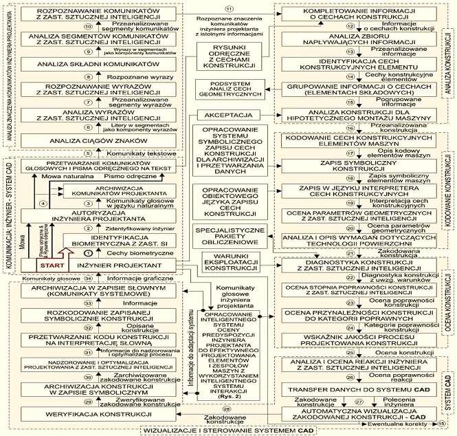 SCHEMAT SYSTEMU WSPOMAGANIA