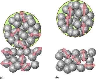 Molekularna interpretacja odbijającej się kulki Proces jest nieodwracalny zgodnie z II zasadą termodynamiki, gdyż a) cząsteczki kulki pozostające w kontakcie z powierzchnią podlegają termicznemu