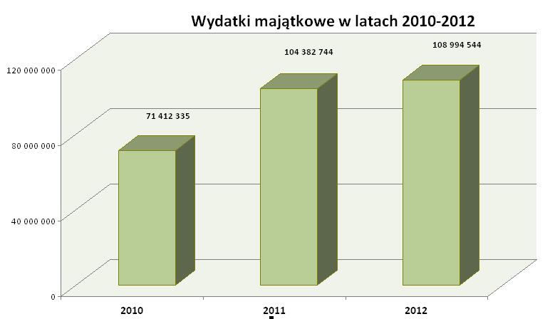 Dziennik Urzędowy Województwa