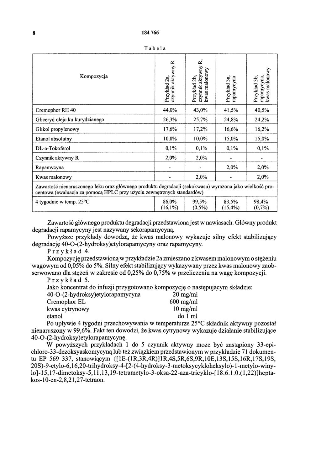 8 184 766 Tabela Kompozycja Przykład 2a, czynnik aktywny R Przykład 2b, czynnik aktywny R, kwas malonowy Przykład 3a, rapamycyna Przykład 3b, rapamycyna, kwas malonowy Cremophor RH 40 44,0% 43,0%