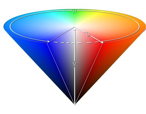 4.2.1 Schemat przejścia barw K N K - Kolor (color) N - Nasycenie (saturation) J - Jasność (brightness) J 4.