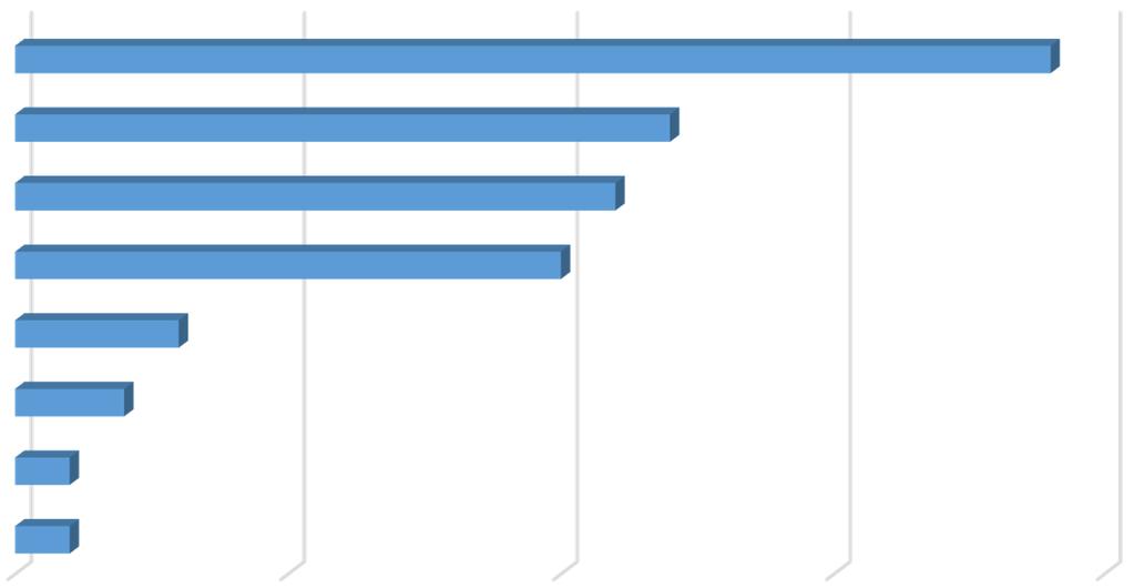 Jedną z popularniejszych form i produktów projektów jest organizacji festynu/pikniku/happeningu dla szerokiej grupy odbiorców (nie tylko bezpośrednio zaangażowanych w projekt).