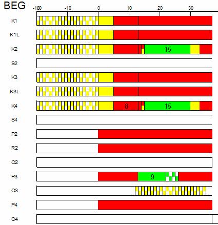 OBIEKT: INWESTOR : NAZWA RYSUNKU: ADRS INWESTYCJI: BRANŻA: PROJEKT BUDOWLANO - WYKONAWCZY Rozbudowa