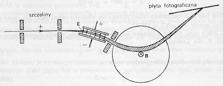 masa jądra - n zawra noznaczonośc omar: mtody jonowo-optyczn na podstaw odchylna wązk jonów w ukształtowanych polach lktrycznych magntycznych - dokładnośc ~10-5 % mtody spktroskop jądrowj