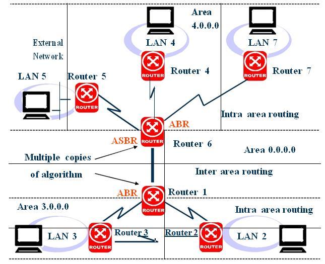 LAN 10