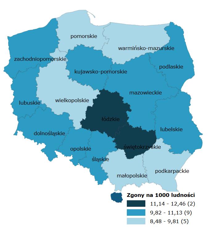 Z odnotowanej w regionie ogólnej liczby 31.125 zgonów (o 227 mniej niż w 2012 roku) prawie dwie trzecie (64,48%) dotyczyło mieszkańców miast, a pozostałe 35,52% ludności z terenów wiejskich.