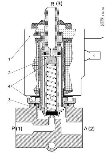 Zawory elektromagnetyczne EV310B 1.5-2.0 [EVIP] Zasada działania: zawór typu NC (normalnie tj.