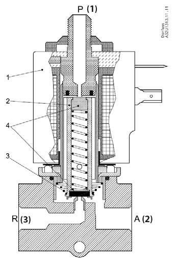 Zawory elektromagnetyczne EV310B 1.5-2.0 [EVIP] Zasada działania: zawór typu NO (normalnie tj.