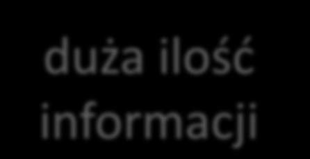 Wyzwania