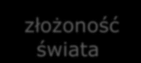 zmian duża
