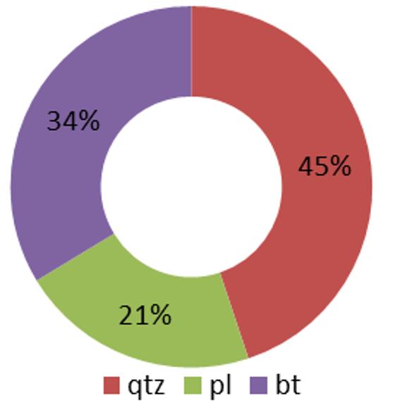 20 Huber M., et al.